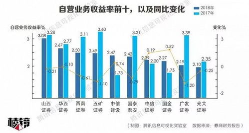 证券分户怎么分配利润