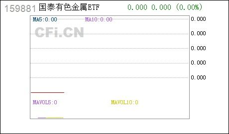 国泰证券怎么买卖基金 国泰证券怎么买卖基金
