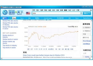 如何看外国股票行情软件