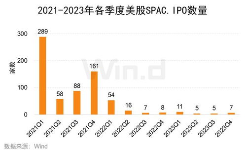 如何承销股票 如何承销股票