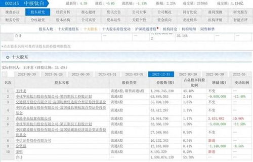中信证券转行怎么操作