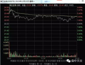 如何选机构股票