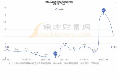 分红转入的股票如何做账