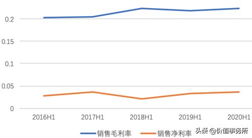 如何做好股票超市营销 如何做好股票超市营销