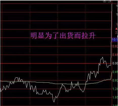 股票尾盘拉升如何处理 股票尾盘拉升如何处理
