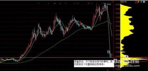 如何看股票的筹码