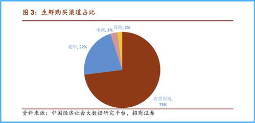 证券业务渠道图怎么看 证券业务渠道图怎么看