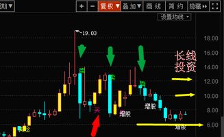 该如何投资长线股票 该如何投资长线股票
