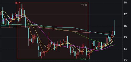 如何投资困境公司股票