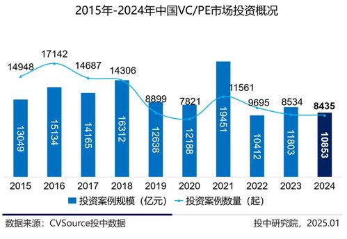如何投资困境公司股票