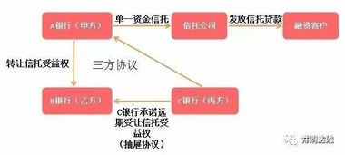 非标证券怎么买入基金 非标证券怎么买入基金