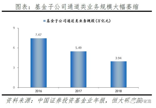 非标证券怎么买入基金 非标证券怎么买入基金