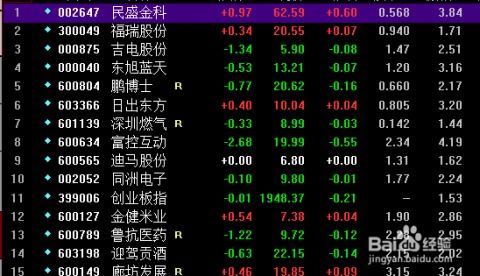 如何设置股票股票止损