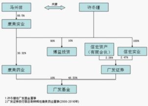广发证券怎么操作图形 广发证券怎么操作图形