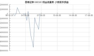 台湾西南证券股票怎么样