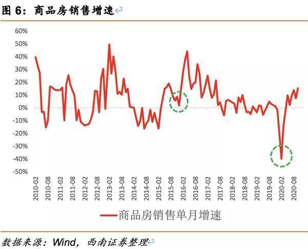 台湾西南证券股票怎么样