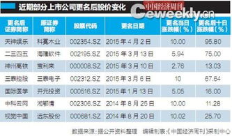 如何查股票改名公告