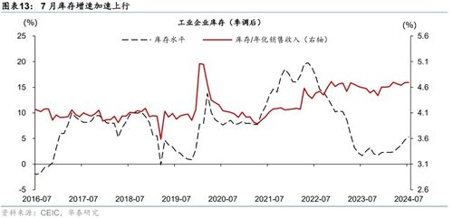证券行业企业怎么赚钱
