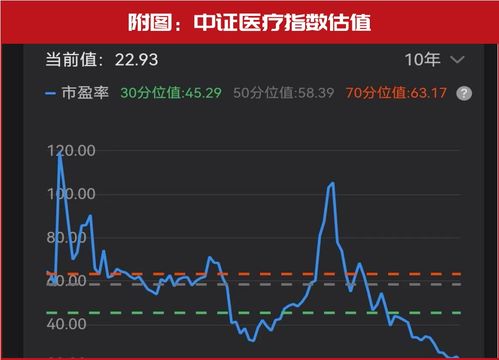 未来医药股票趋势如何