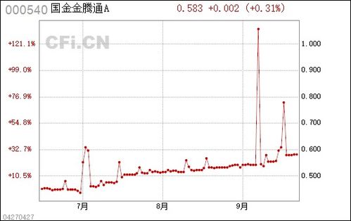 国金证券金腾通怎么样 国金证券金腾通怎么样