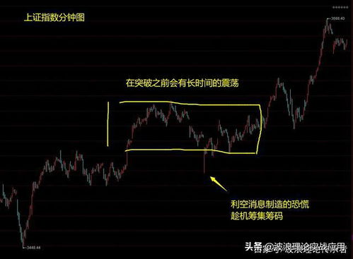 高位股票下周走势如何看