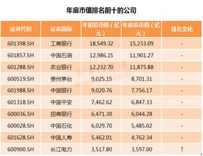 股票如何看盘点
