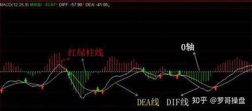 股票如何看盘点
