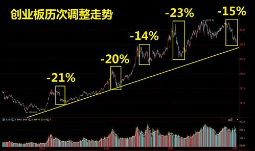 股票如何看盘点