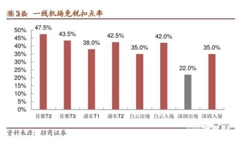 招商证券怎么提成