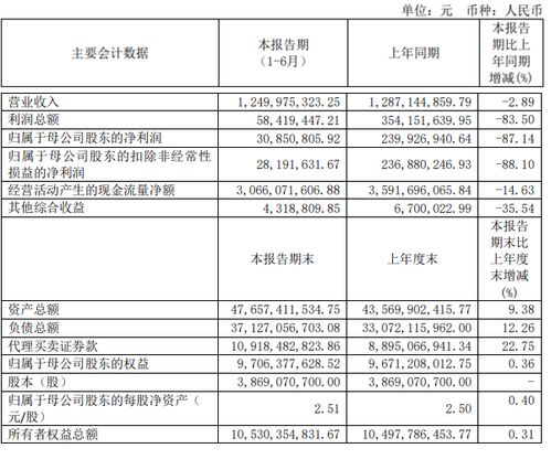 中原证券半年收入怎么样