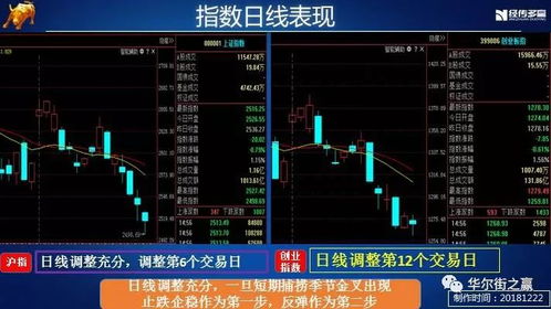 如何加强股票操作
