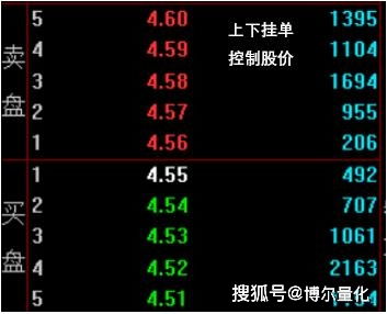 股票手机如何挂单 股票手机如何挂单