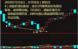 如何从成交量来推荐股票