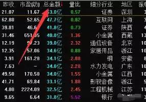 股票如何全选