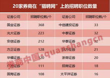证券代表岗位怎么样 证券代表岗位怎么样