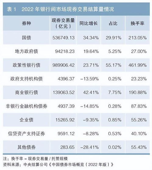 证券账户国债怎么交易