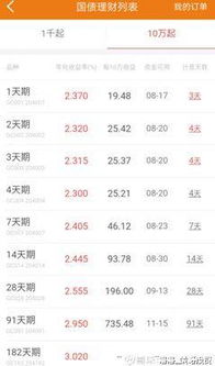 证券账户国债怎么交易