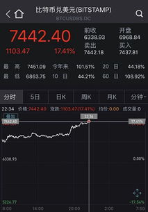 如何查股票的以前市值