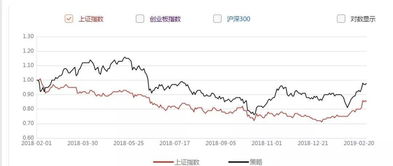 如何查股票的以前市值
