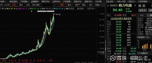 股票如何大赚 股票如何大赚