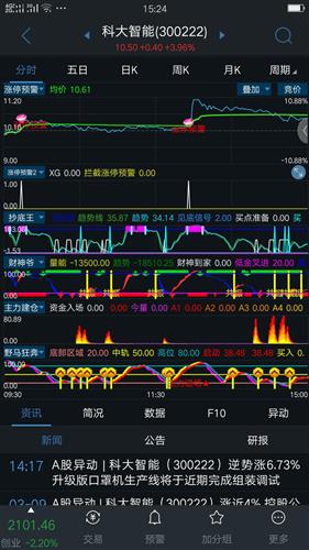 如何利用股票软件选股票 如何利用股票软件选股票