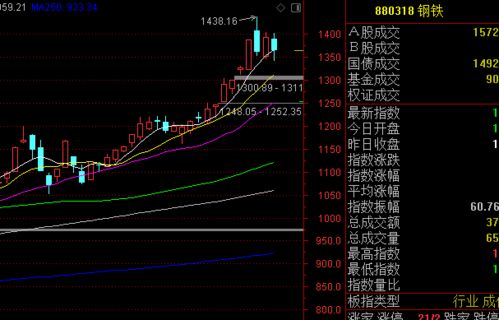 证券板块怎么吃肉 证券板块怎么吃肉