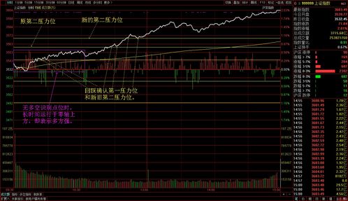 如何预判股票大盘大小