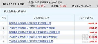西部证券怎么购买新股