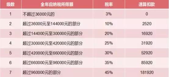 证券劳务税怎么算