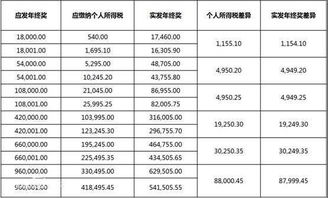 证券劳务税怎么算