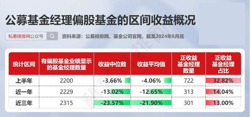 没钱如何做股票投资经理 没钱如何做股票投资经理