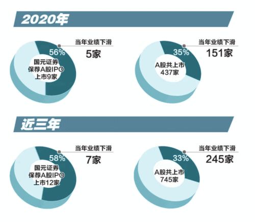 国元证券怎么样