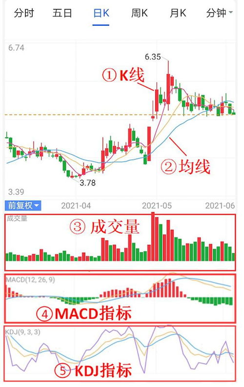 如何看懂股票开盘价格图 如何看懂股票开盘价格图
