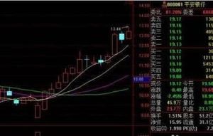 如何看懂股票开盘价格图 如何看懂股票开盘价格图